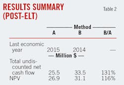 Method Helps T2 Method Helps T2