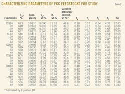 Method Provides T2 Method Provides T2