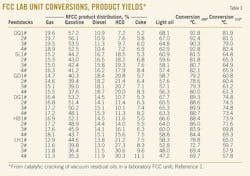 Method Provides T3 Method Provides T3