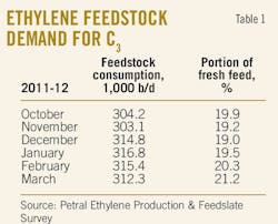Mild Us T1 Mild Us T1