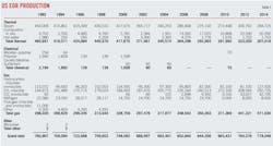 Miscible Co2 T1 Miscible Co2 T1