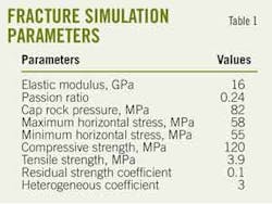 Model T1 Fracture Model T1 Fracture