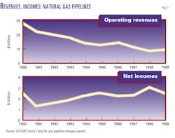 More Construction F1 More Construction F1