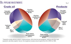 More Construction F2 More Construction F2