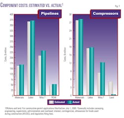More Construction F7 More Construction F7