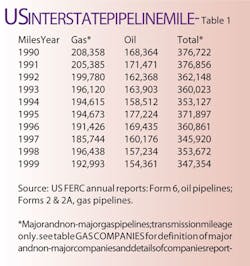 More Construction T1 More Construction T1