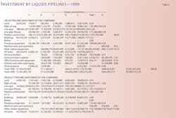 More Construction T2 More Construction T2