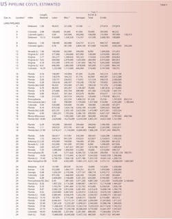 More Construction T4a More Construction T4a