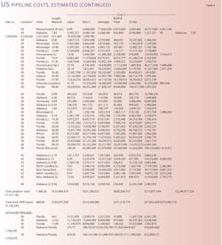 More Construction T4b More Construction T4b