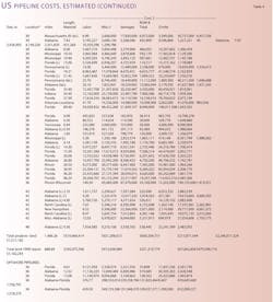 More Construction T4b More Construction T4b