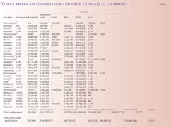 More Construction T5 More Construction T5