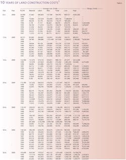 More Construction T6 More Construction T6