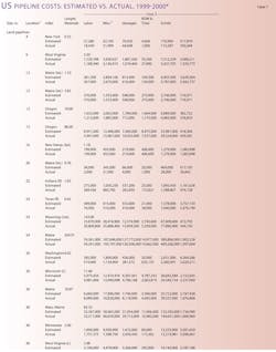 More Construction T7 More Construction T7