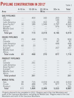 Near Term T1 Near Term T1