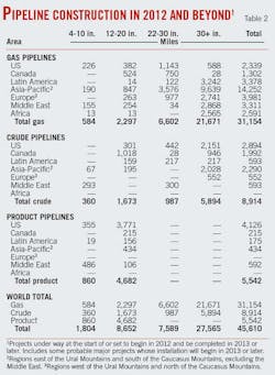 Near Term T2 Near Term T2