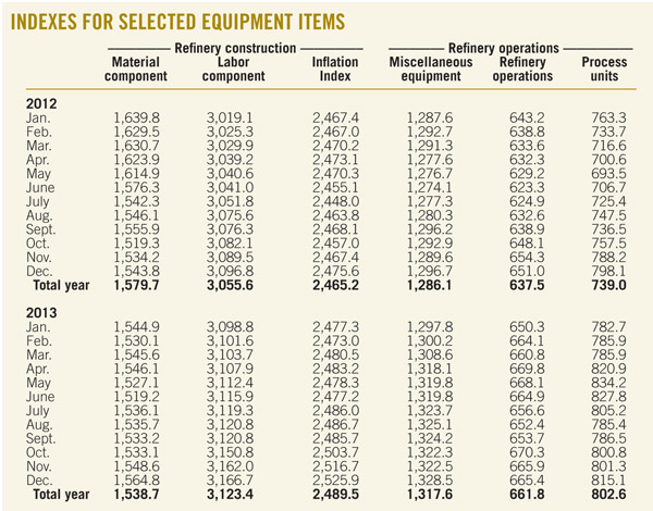 Nelson Farrar Quarterly T1