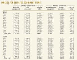 Nelson Farrar Quarterly T1 Nelson Farrar Quarterly T1