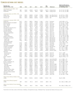 Nelson Farrar Quarterly T3 Nelson Farrar Quarterly T3