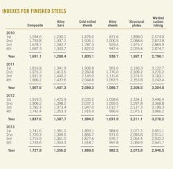 Nelson Farrar T1 Nelson Farrar T1