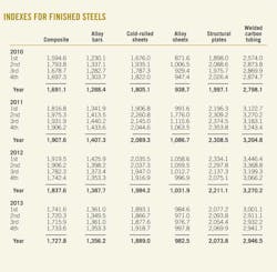 Nelson Farrar T1 Nelson Farrar T1