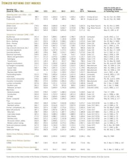 Nelson Farrar T3 Nelson Farrar T3