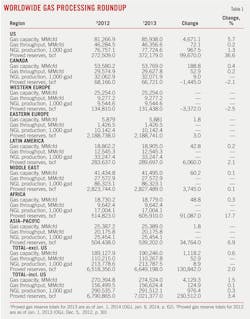 New Expanded T1 New Expanded T1