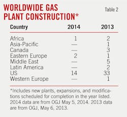 New Expanded T2 New Expanded T2