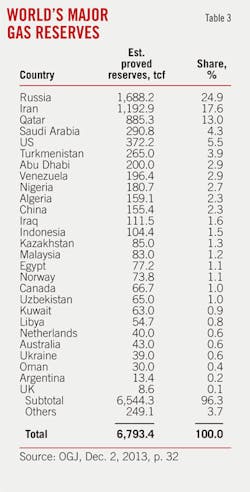 New Expanded T3 New Expanded T3