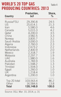 New Expanded T4 New Expanded T4