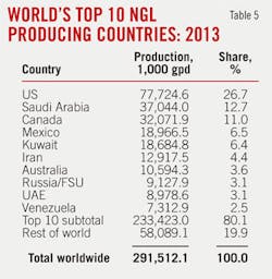 New Expanded T5 New Expanded T5