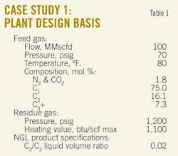 New Ngl T1 Case Study New Ngl T1 Case Study