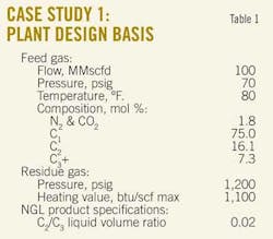 New Ngl T1 Case Study