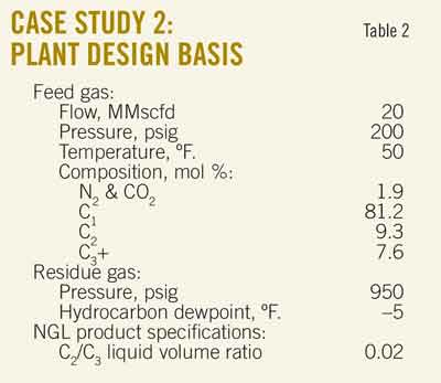New Ngl T2 Case Study