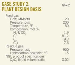 New Ngl T2 Case Study New Ngl T2 Case Study