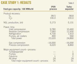 New Ngl T3 Case Study New Ngl T3 Case Study