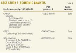 New Ngl T4 Case Study New Ngl T4 Case Study