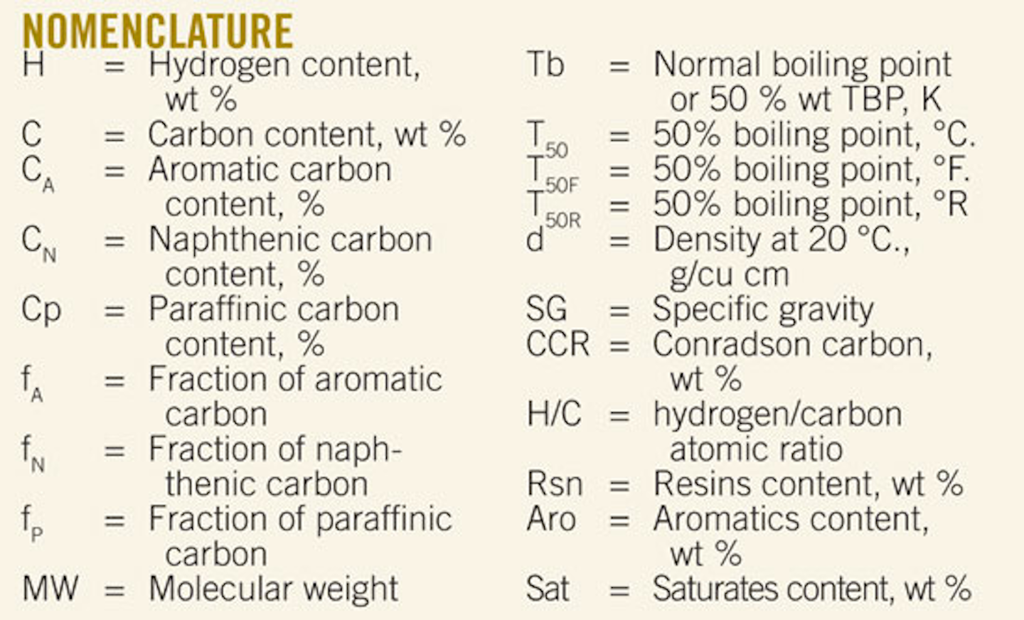 Jip Modification Improves Lateral Buckling Measurement Prediction Oil Gas Journal