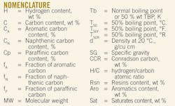 Nomenclature Nomenclature