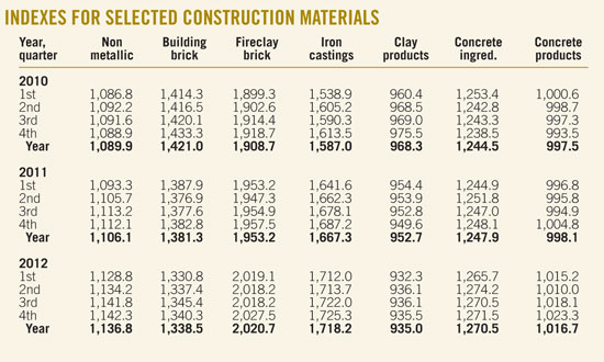 Nonmetallic Building T1