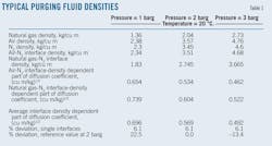 Nord Stream T1 Nord Stream T1