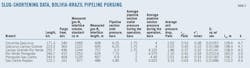 Nord Stream T3 Nord Stream T3