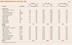 North America T1 North America T1