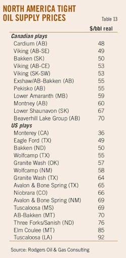 North America T13 North America T13