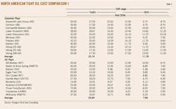 North America T2 North America T2