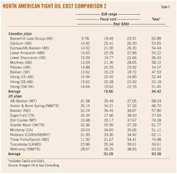 North America T3 North America T3