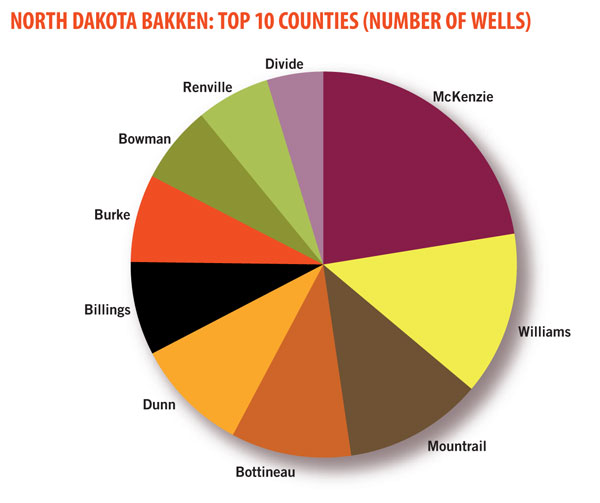 North Dkota Bakken 01