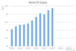 Nov13ieaworldsupply Nov13ieaworldsupply