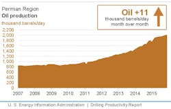 Nov9eiadprpermian Nov9eiadprpermian