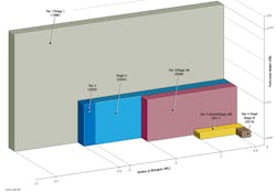 Nox Reductions Nox Reductions