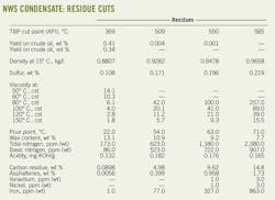 Nws Condensate Residue Cuts Nws Condensate Residue Cuts